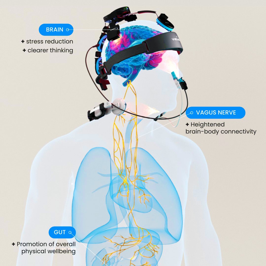 Neuro-4-Vagus-PBM-System—Square